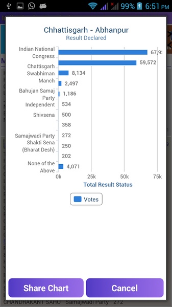 India Election Result Live - Preview 5