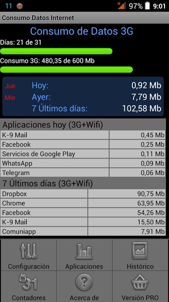 Consumo Datos Internet - Preview 6
