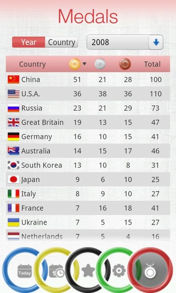 Sochi Games 2014 - Preview 2