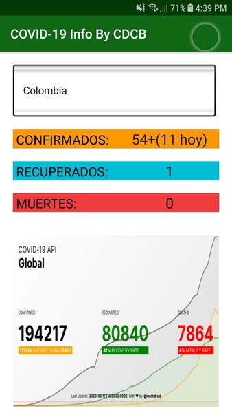 Covid-19 Info - Preview 1