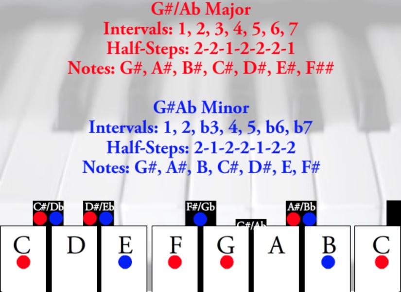 Learn Piano - Preview 5
