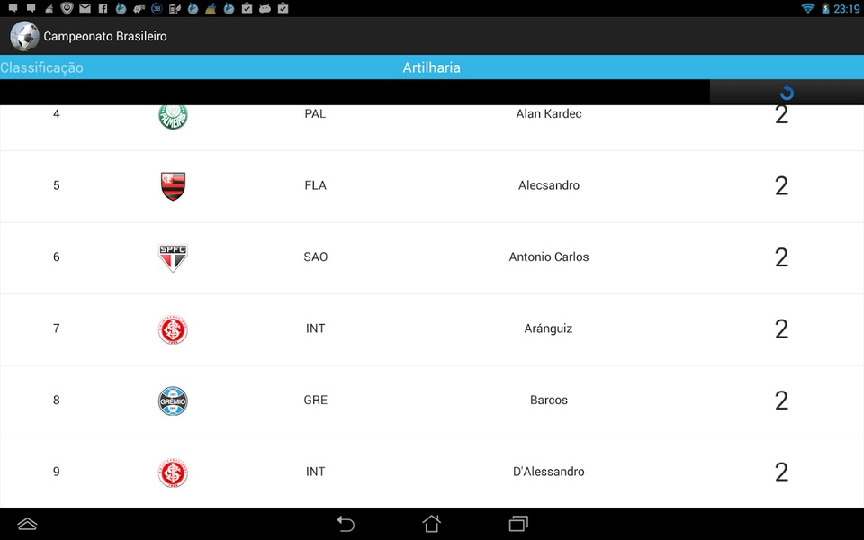 Campeonato Brasileiro - Preview 1