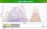 AirScout Live screenshot 5