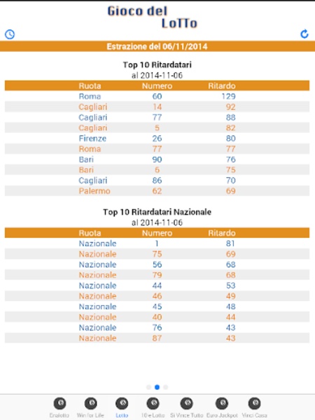 Estrazioni lotto - Preview 4