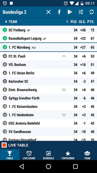 Bundesliga 2 - Preview 6