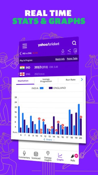 Yahoo Cricket - Preview 3