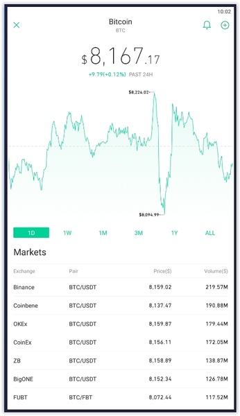 Bullseye - Bitcoin Live Data - Preview 6