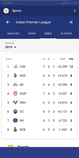 IPL Live Score - Preview 2