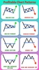 Profitable Chart Patterns screenshot 4