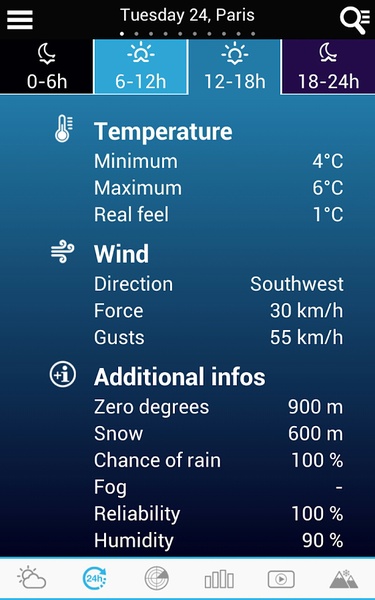 Weather Brazil - Preview 14