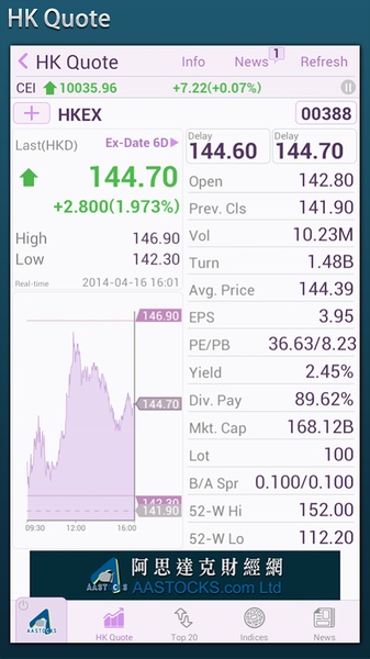 AASTOCKS - Preview 7