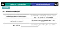 Fiches Français 3ème screenshot 1