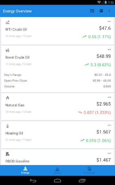 Price Charts - Preview 4
