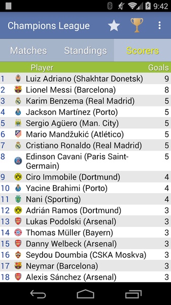 Champions League - Preview 7