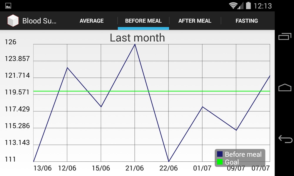 Blood Sugar Manager - Preview 6