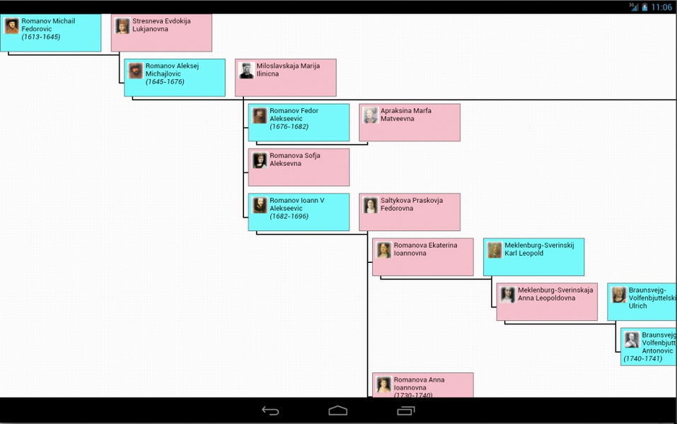 The Family Tree of Family - Preview 11