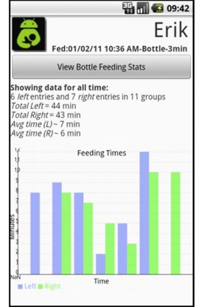 Breast Feeding Tabulator - Preview 2