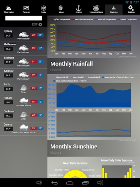 AUS Weather - Preview 2