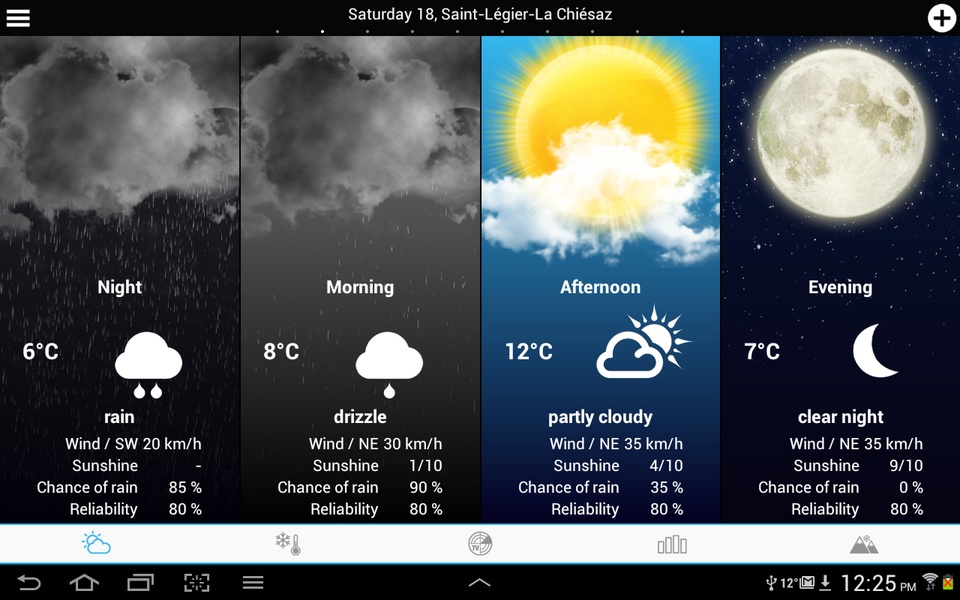 Weather for Switzerland - Preview 21