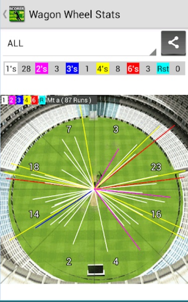 Best Cricket Scorer - Preview 10