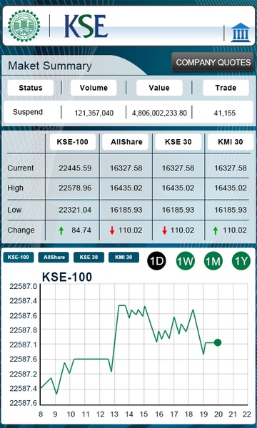 Warid Stock - Preview 1