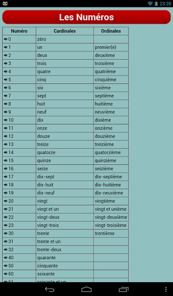 French Verbs - Preview 8