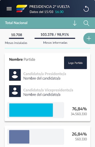Elecciones Presidenciales 2022 - Preview 4
