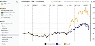 Portfolio Performance फीचर्ड इमेज