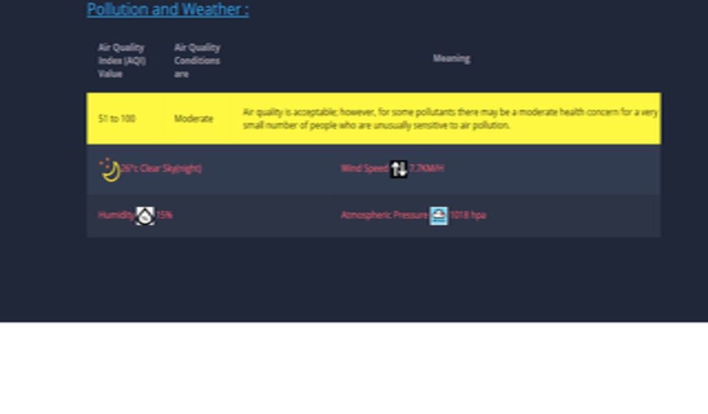 INFO_AIR_QUALITY_WORLD - Preview 5