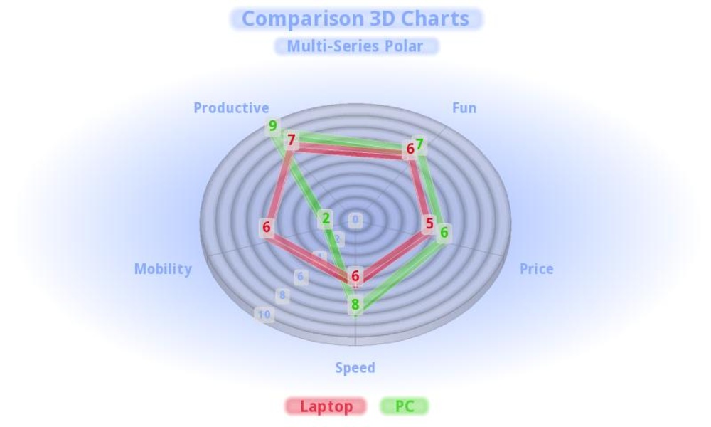 3D Charts Mobile - Preview 2