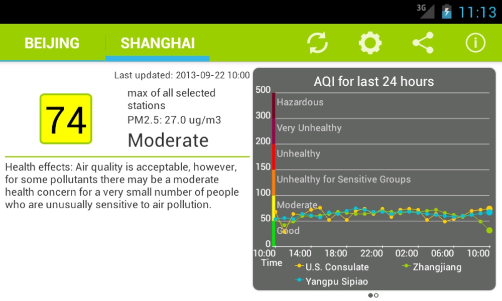 Air Quality China - Preview 3