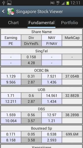 Singapore Stock Viewer - Preview 1
