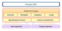 Français CE1 screenshot 8