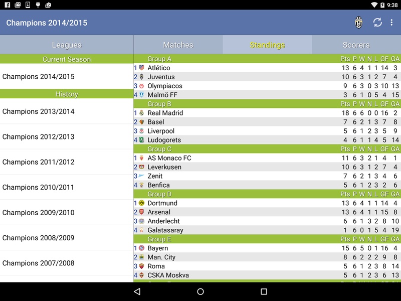 Champions League - Preview 5