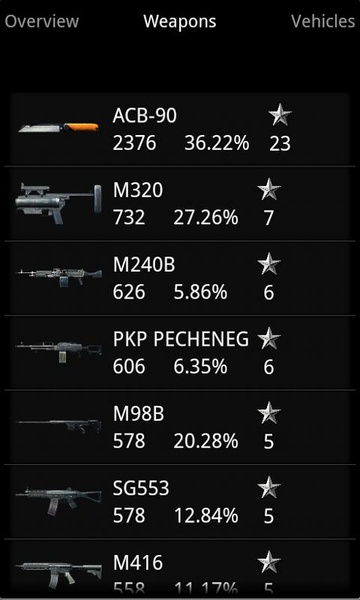 BF3Stats - Preview 1