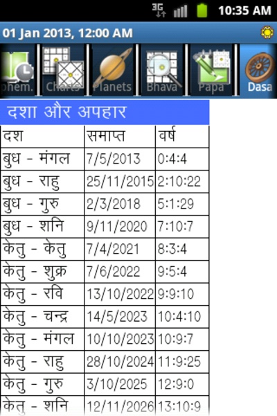 Hindi Horoscope Free - Preview 10