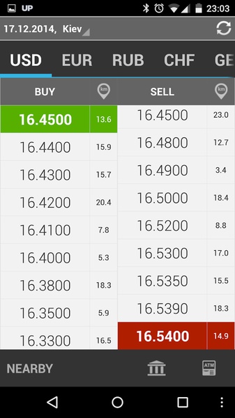 CXRate - Exchange Rates in Ukraine - Preview 8