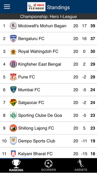 I-League - Preview 7