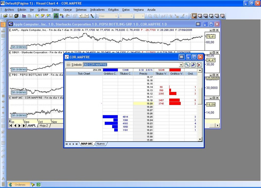 Descarga Visual Chart 5 para Windows | Uptodown.com