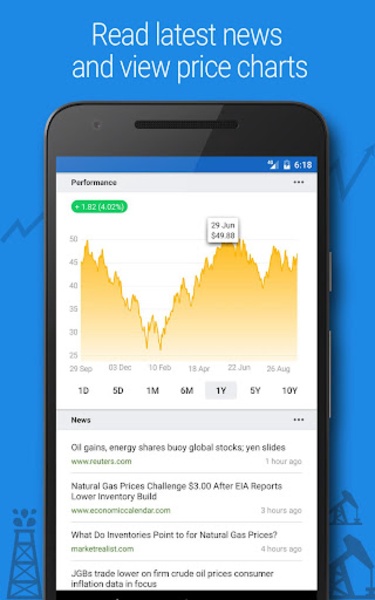Price Charts - Preview 10