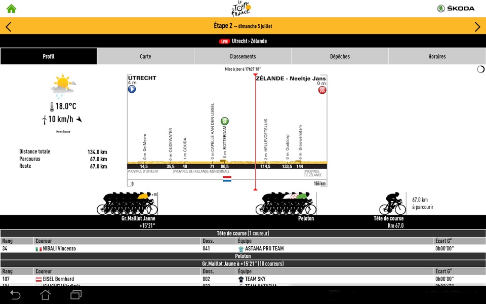 Le Tour 2015 - Preview 9