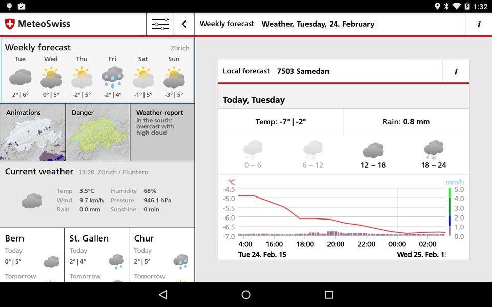 MeteoSwiss - Preview 6