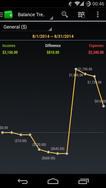 Pocket Budget - Preview 2