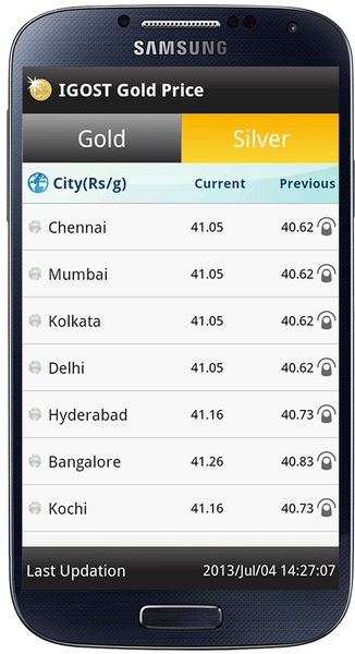 Gold Live Price India - Preview 2