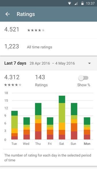 Google Play Console - Preview 4