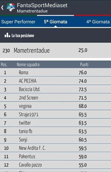 FantaSportMediaset - Preview 5