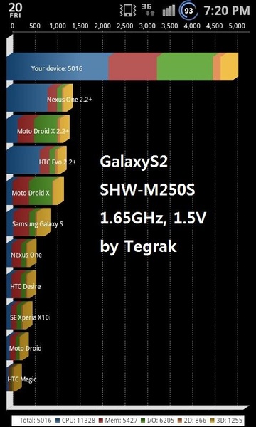 Tegrak Overclock - Preview 3