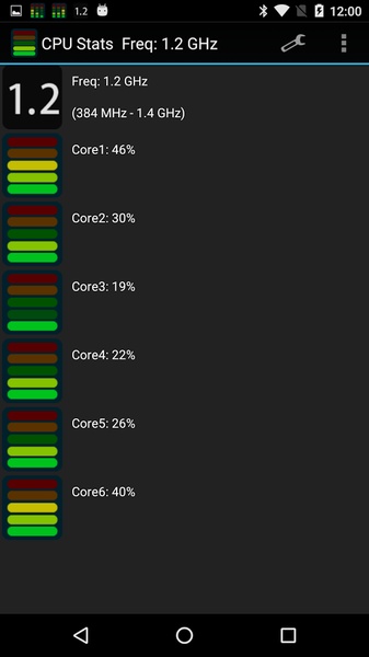 CPU Stats - Preview 4