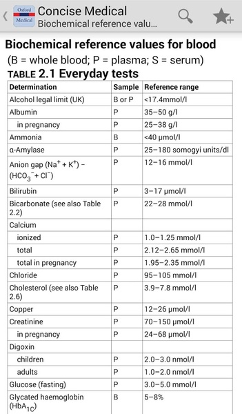 Concise Medical Dictionary - Preview 10