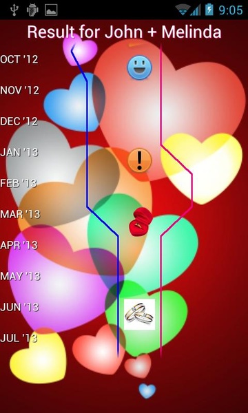 Relationship Analyzer - Preview 3
